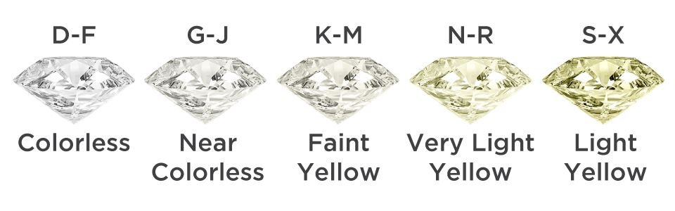 engagement ring color scale