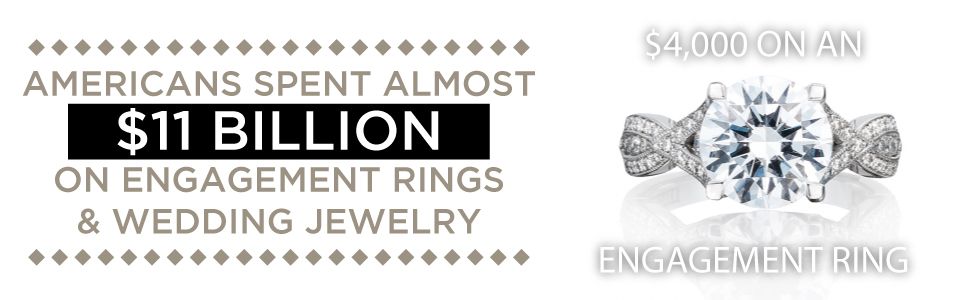 americans spent $11 billion on engagement rings