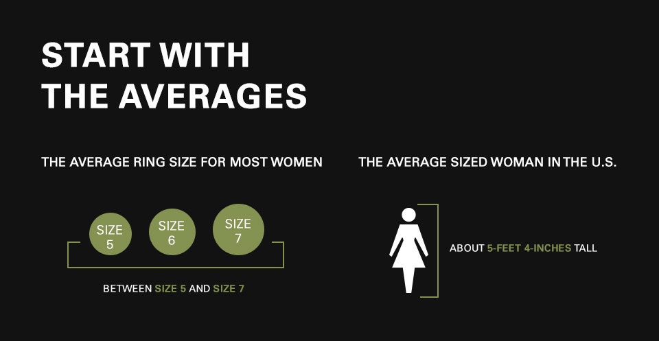 What Is the Average Ring Size for Women? – Manly Bands